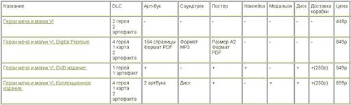 Меч и Магия: Герои VI - Сравнение всех изданий Героев 6 в России.